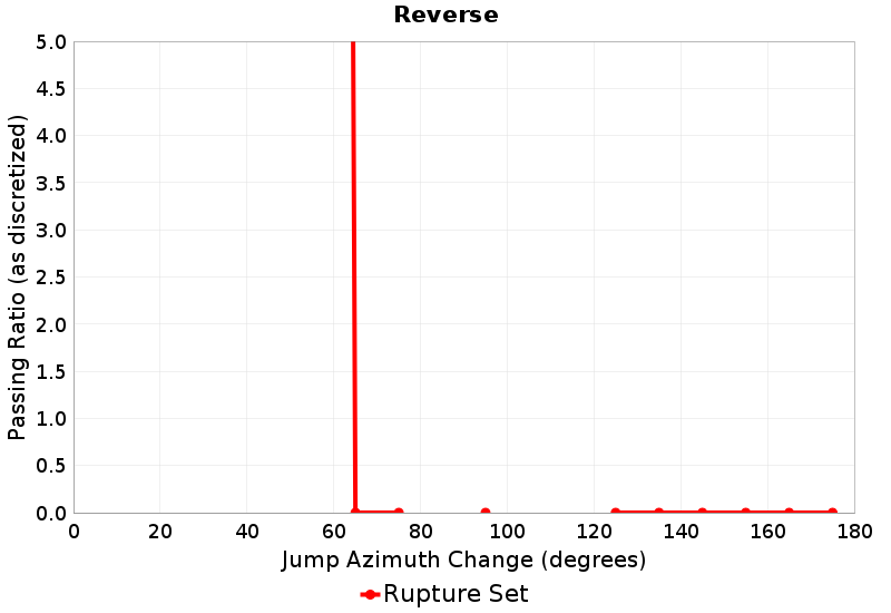 Passing Ratio