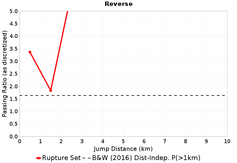 Passing Ratio