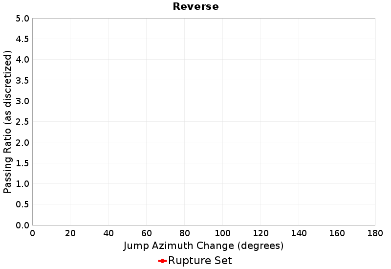 Passing Ratio