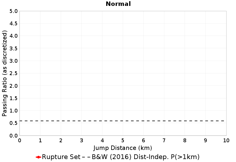Passing Ratio