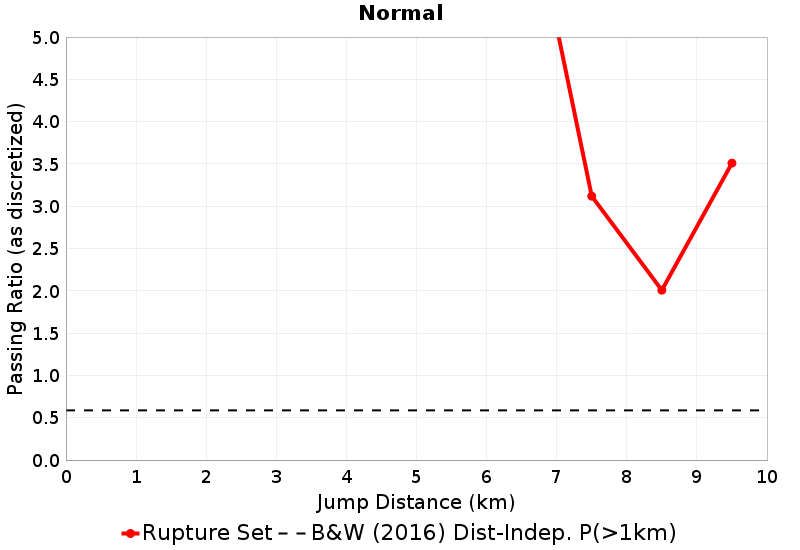 Passing Ratio