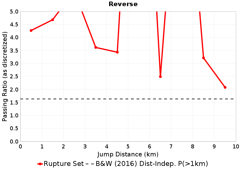 Passing Ratio