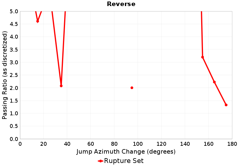 Passing Ratio