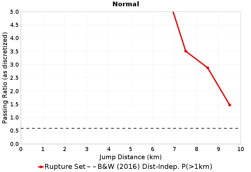 Passing Ratio