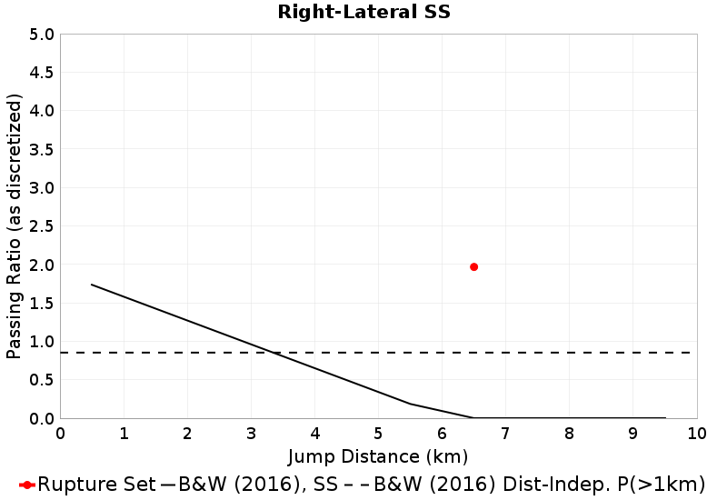 Passing Ratio