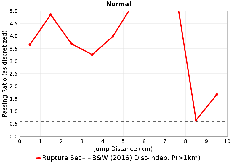 Passing Ratio