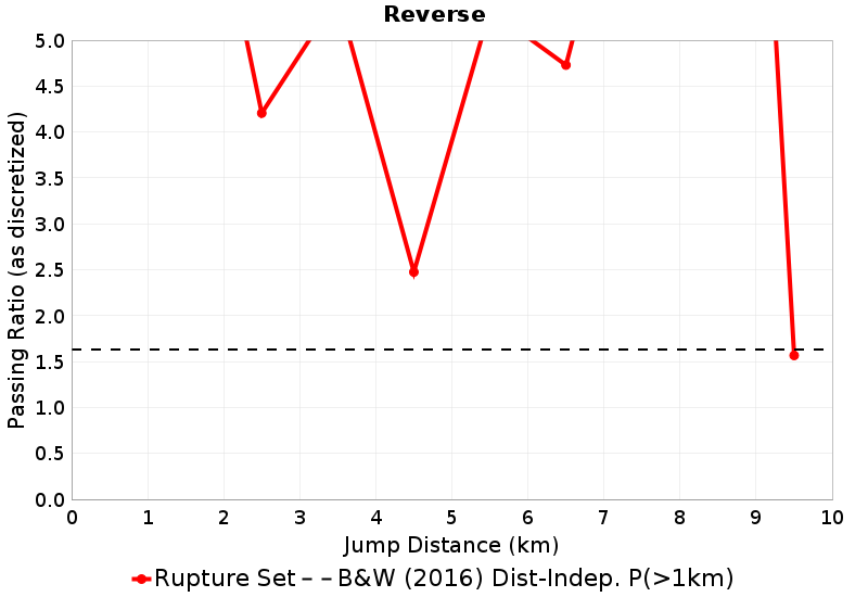 Passing Ratio