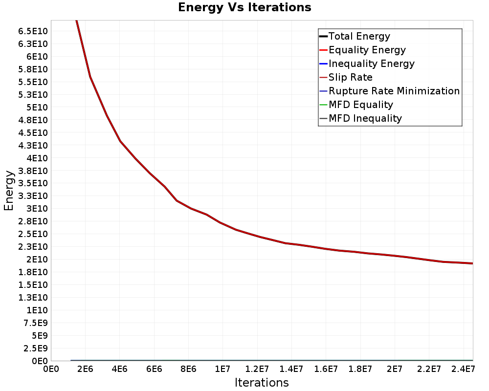 Energy vs Iterations