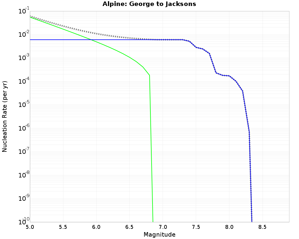 Alpine George to Jacksons cumulative nucleation 