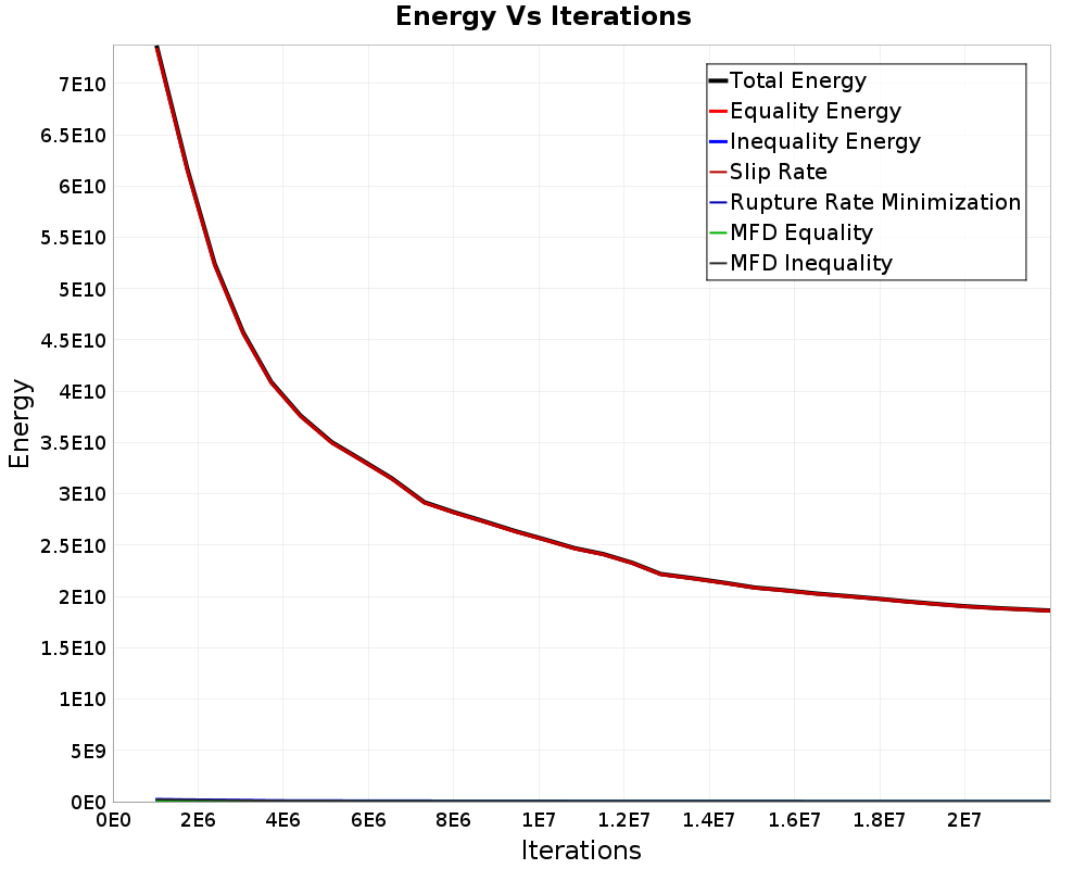 Energy vs Iterations