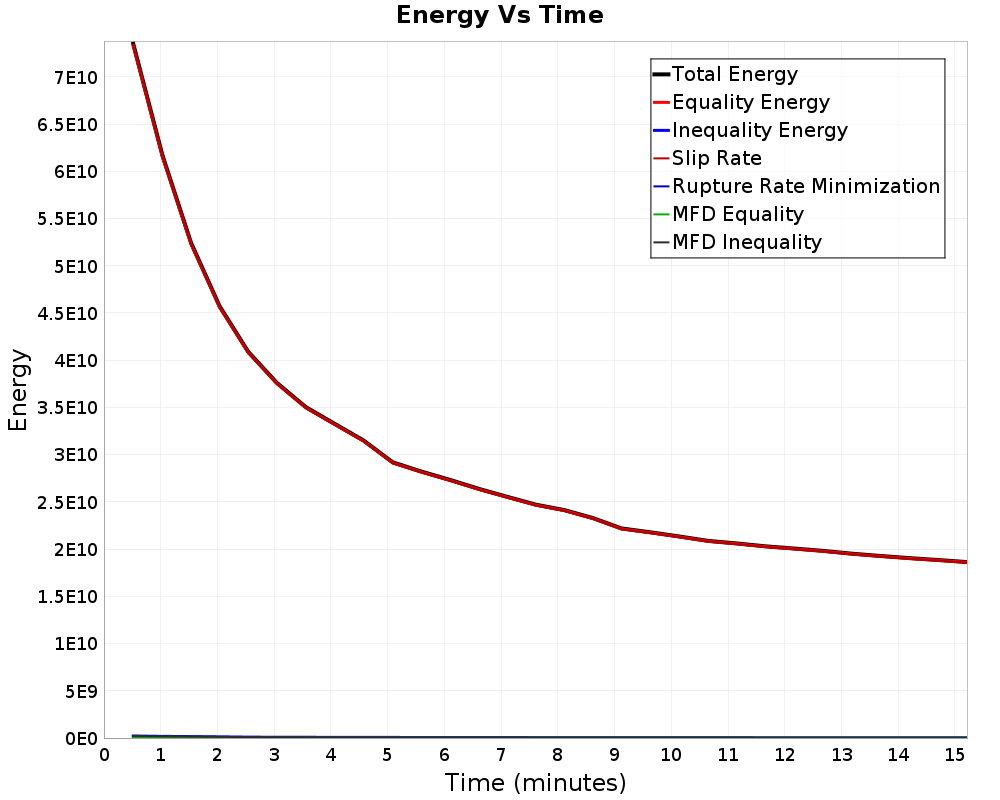 Energy vs Time