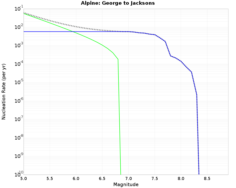 Alpine George to Jacksons cumulative nucleation 