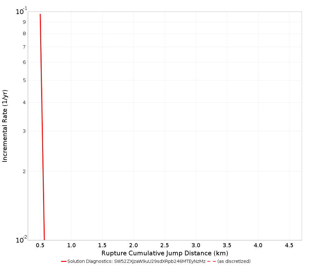 Cumulative Jump Dist Plot