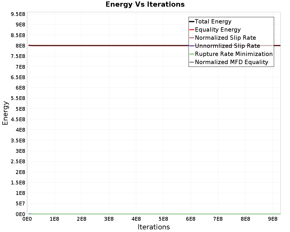 Energy vs Iterations