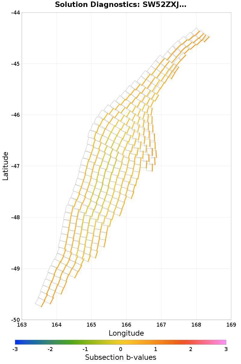 Section b-values Plot