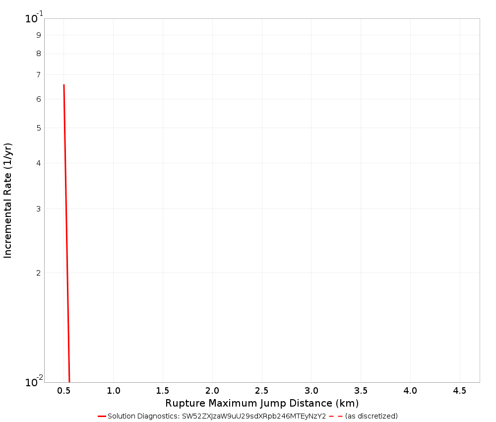 Max Jump Dist Plot
