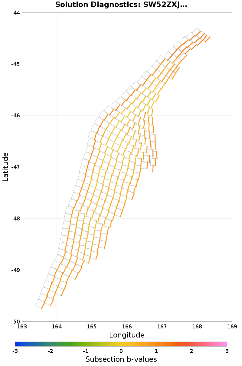 Section b-values Plot