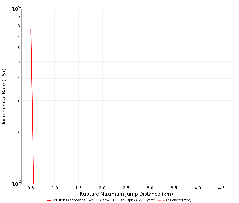 Max Jump Dist Plot