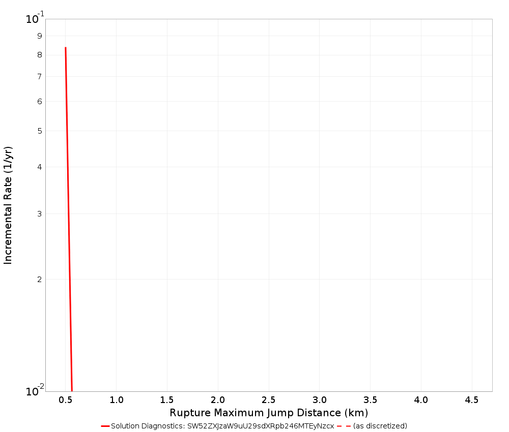 Max Jump Dist Plot