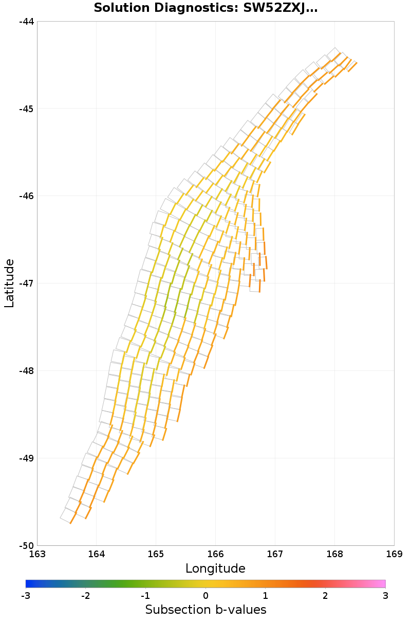 Section b-values Plot