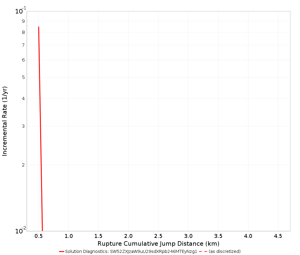 Cumulative Jump Dist Plot
