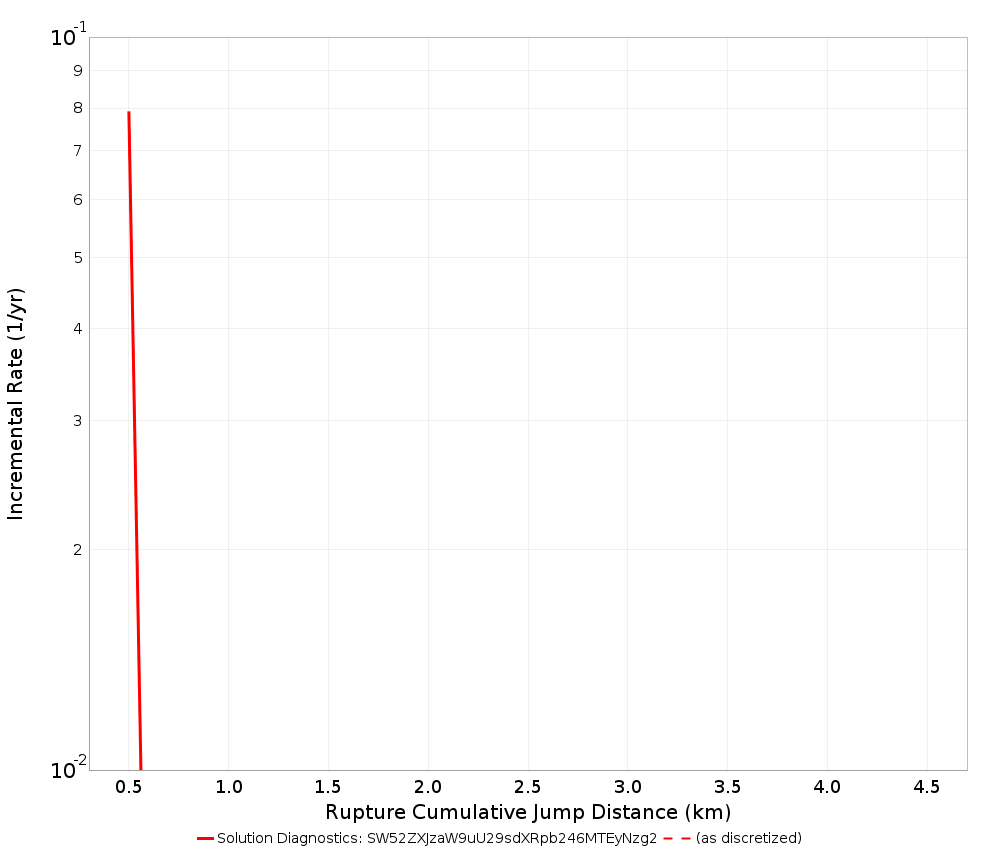 Cumulative Jump Dist Plot