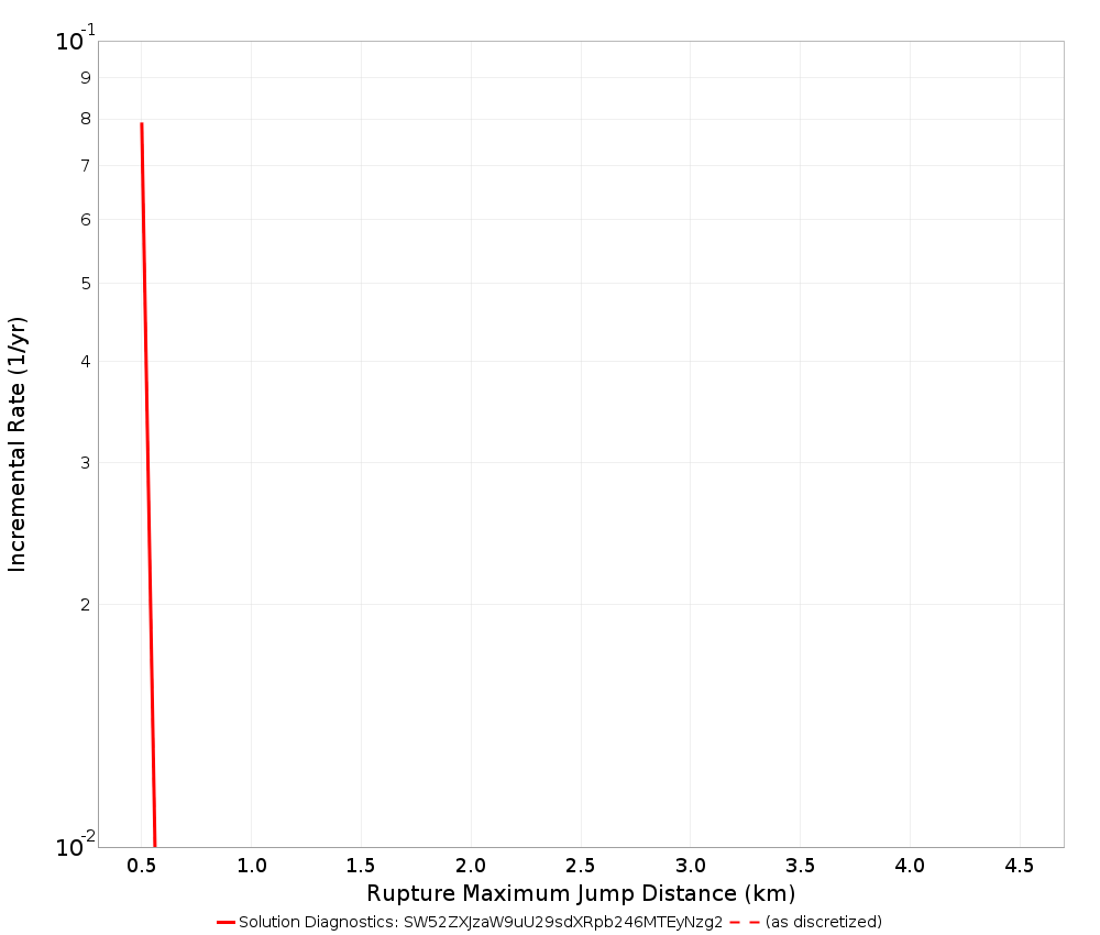 Max Jump Dist Plot