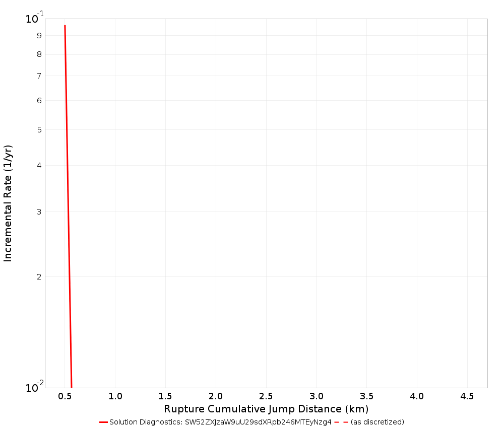 Cumulative Jump Dist Plot