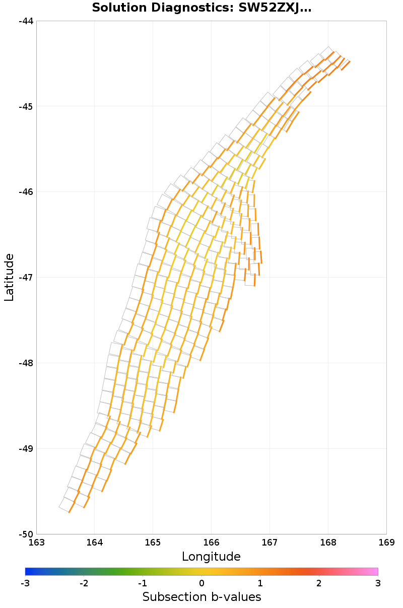 Section b-values Plot