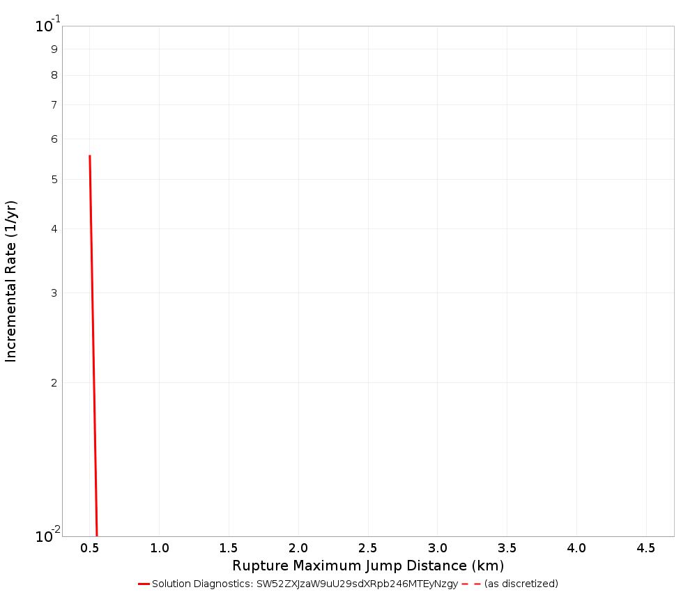Max Jump Dist Plot