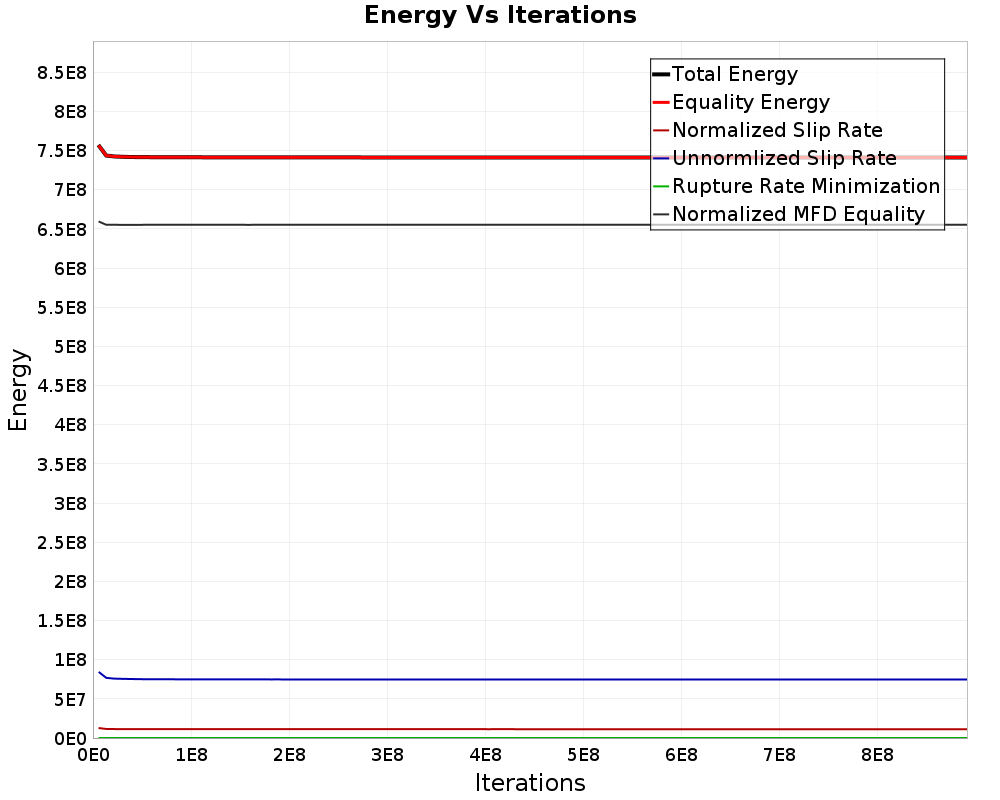 Energy vs Iterations
