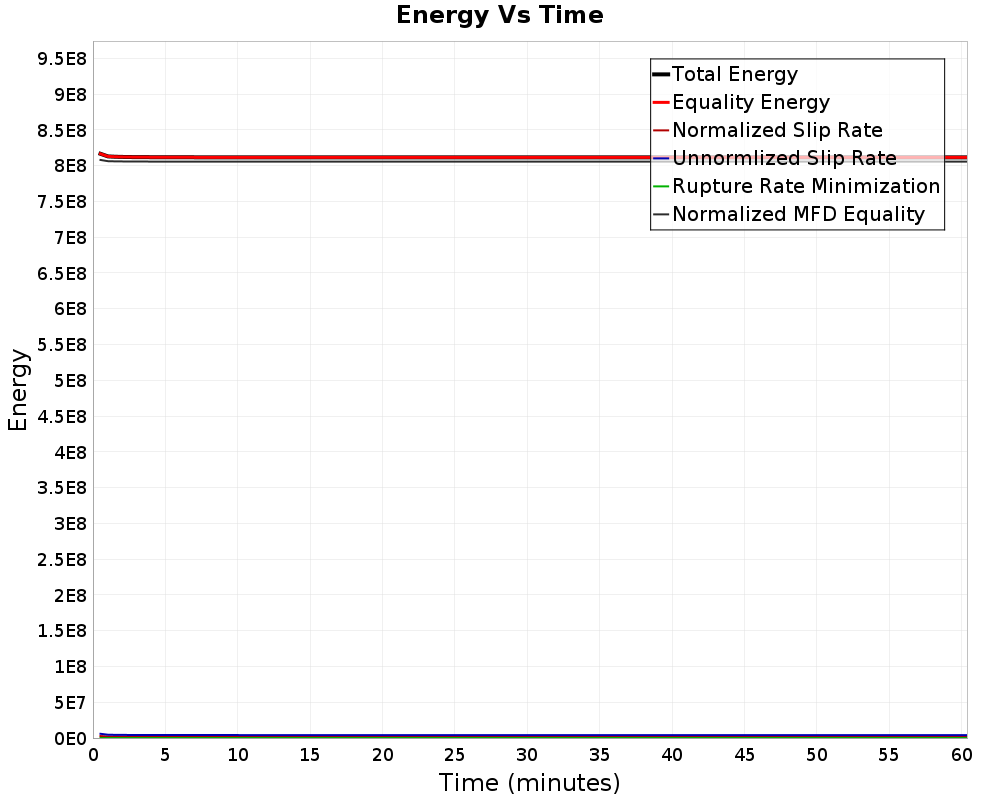 Energy vs Time