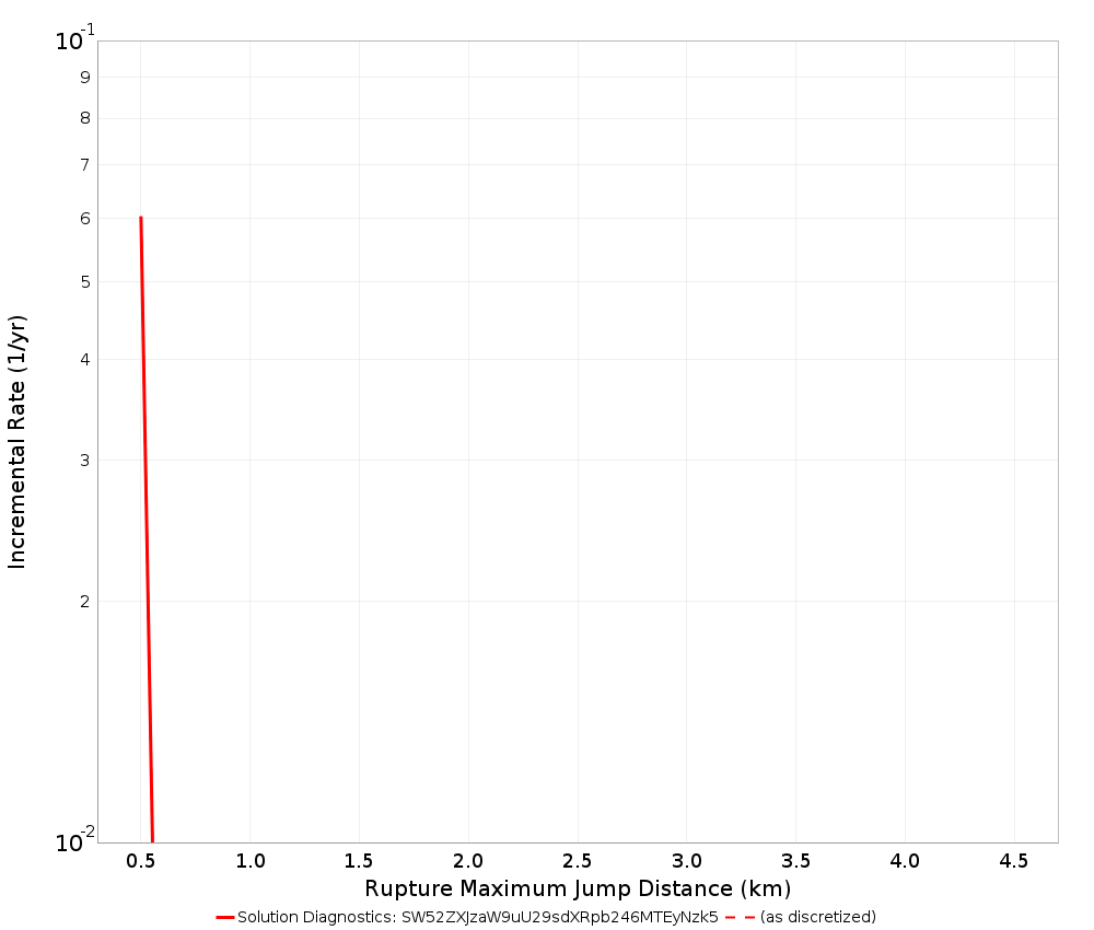 Max Jump Dist Plot