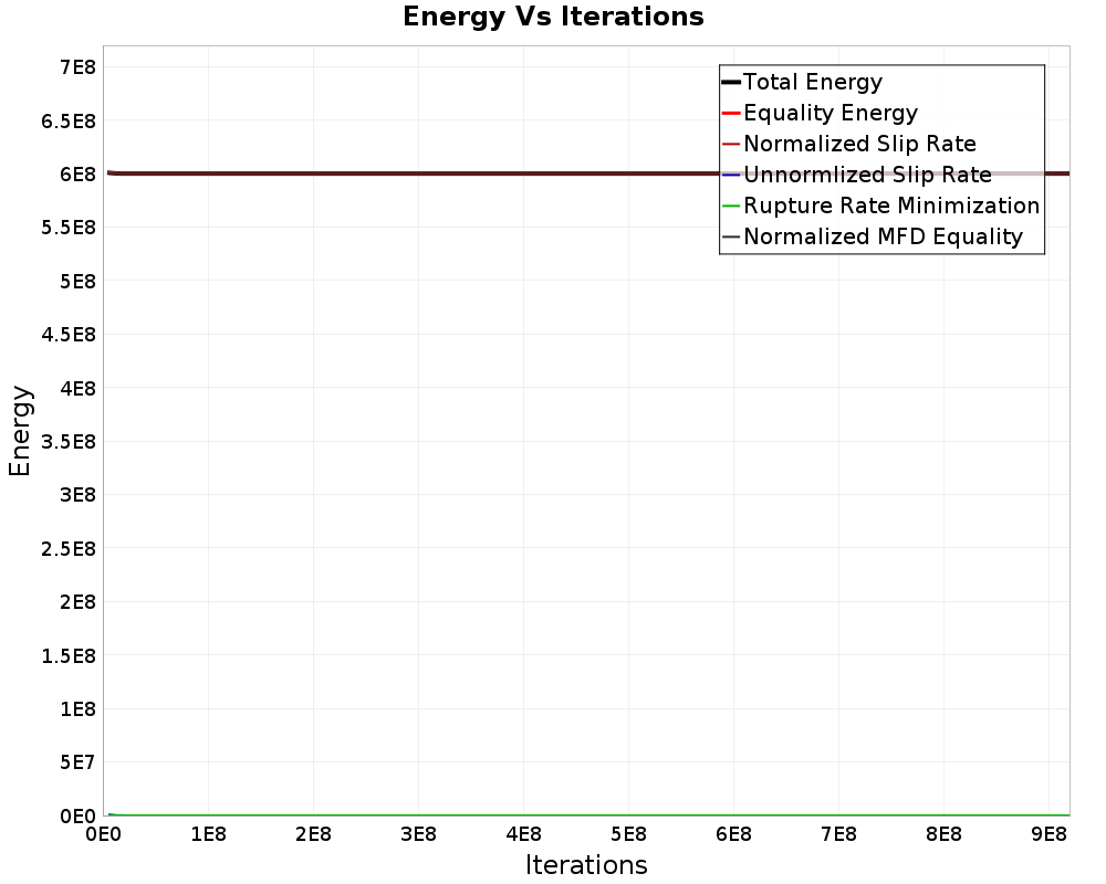 Energy vs Iterations