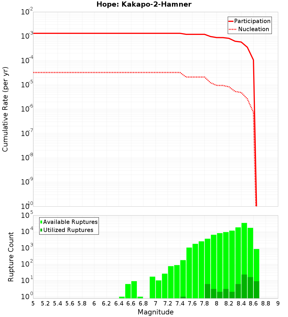 Cumulative Plot