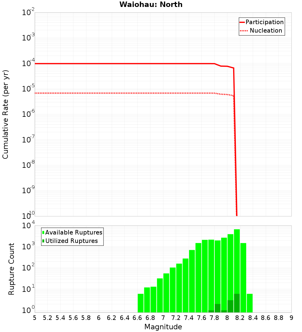 Cumulative Plot