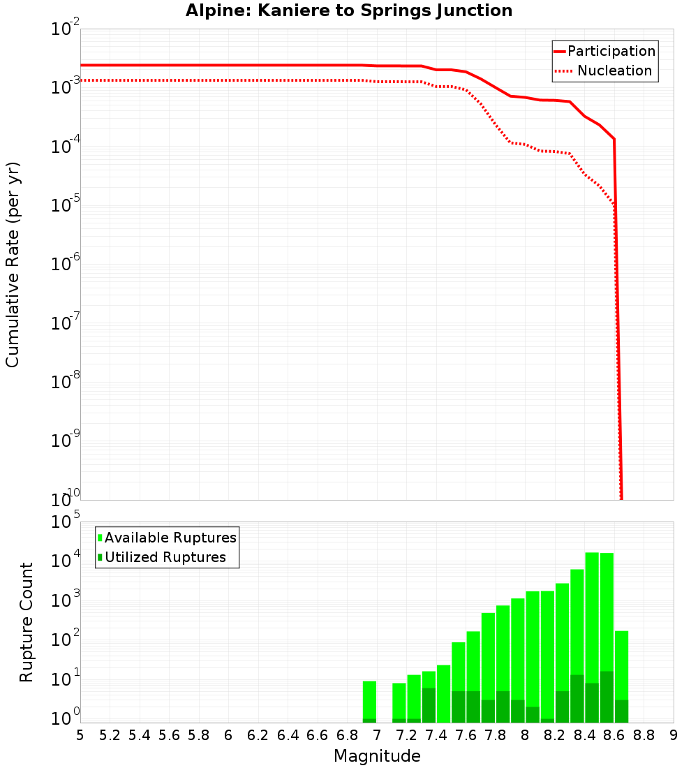Cumulative Plot