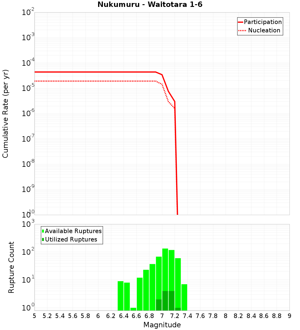 Cumulative Plot