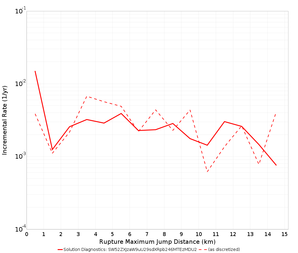 Max Jump Dist Plot