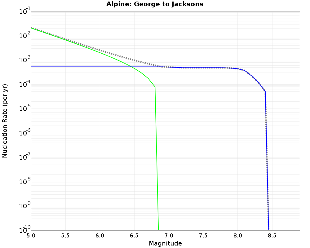 Alpine George to Jacksons cumulative nucleation 