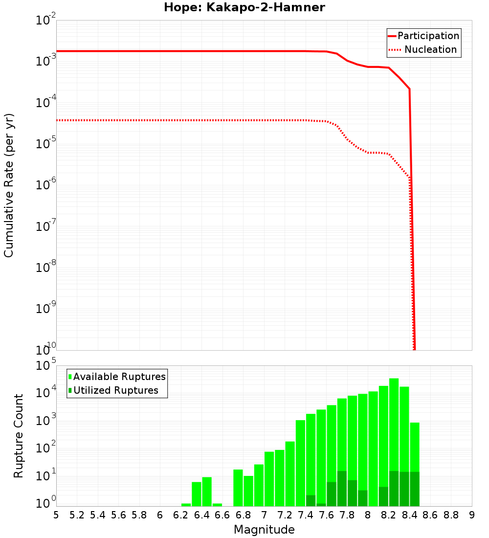 Cumulative Plot
