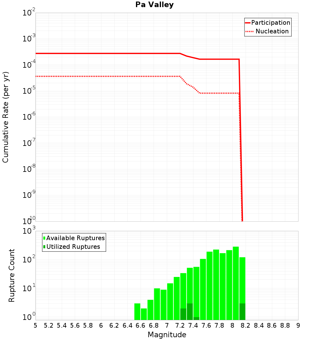 Cumulative Plot