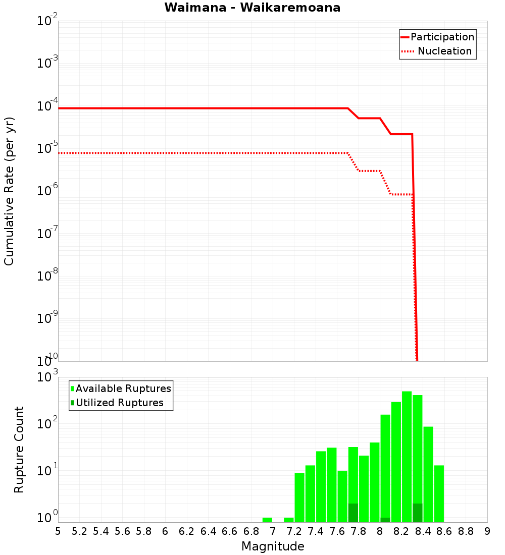 Cumulative Plot