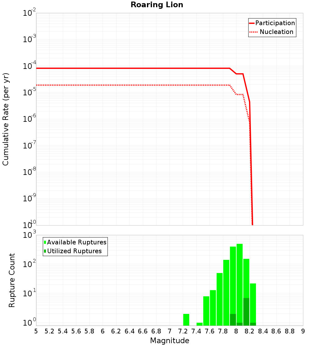 Cumulative Plot
