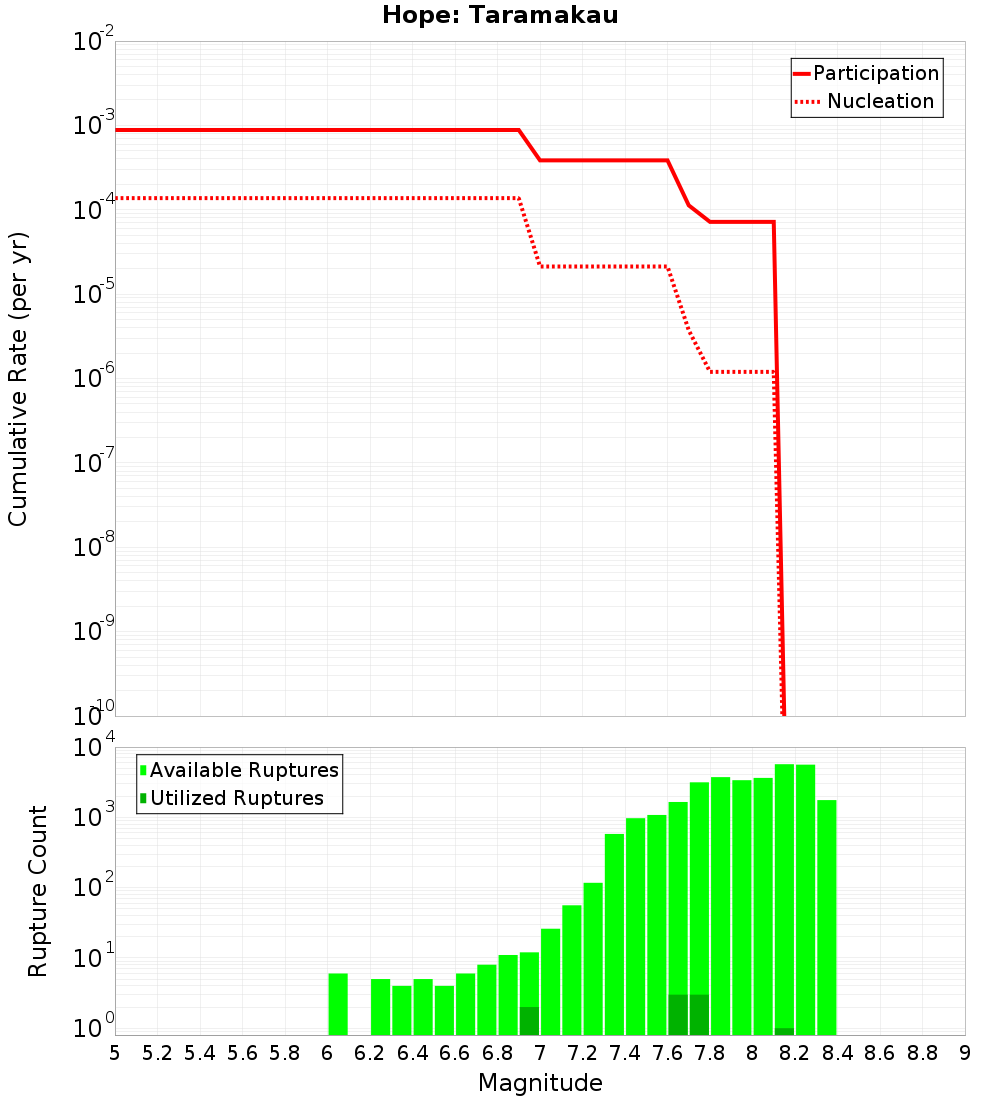 Cumulative Plot