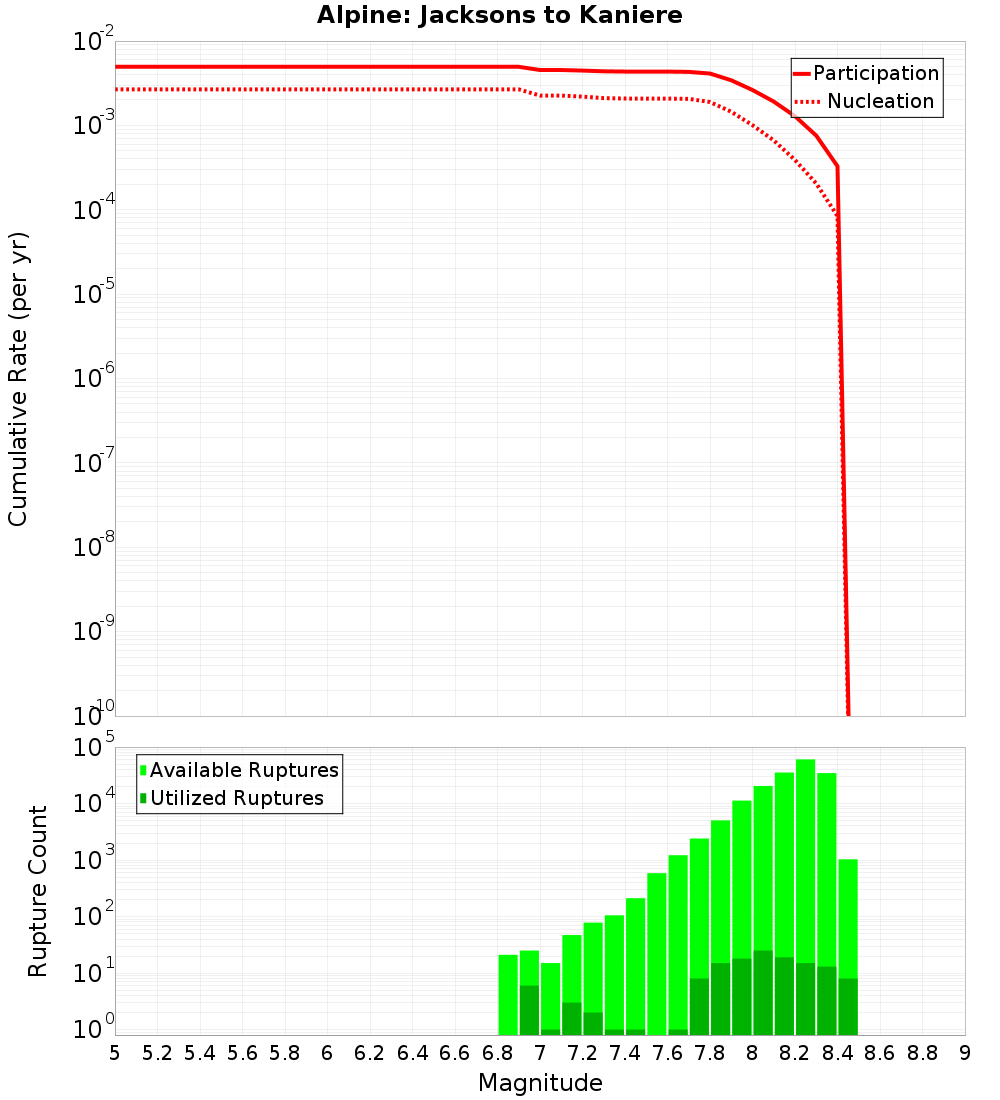 Cumulative Plot