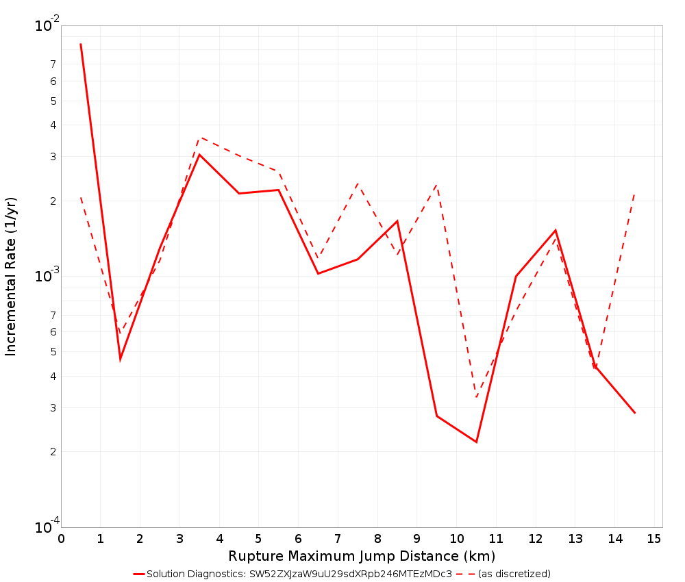 Max Jump Dist Plot