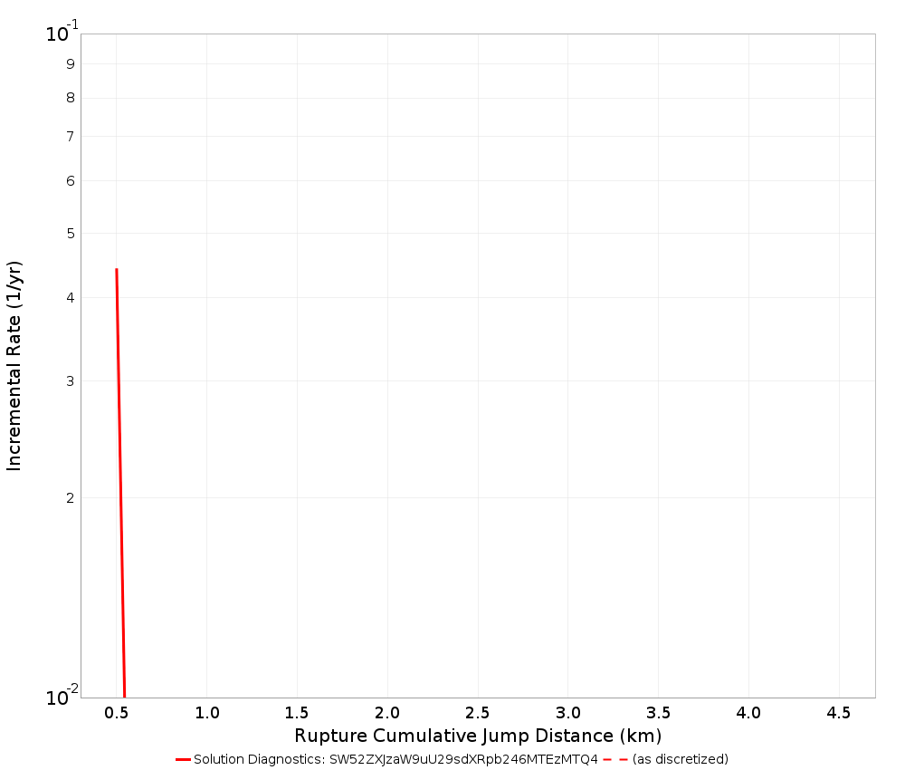 Cumulative Jump Dist Plot