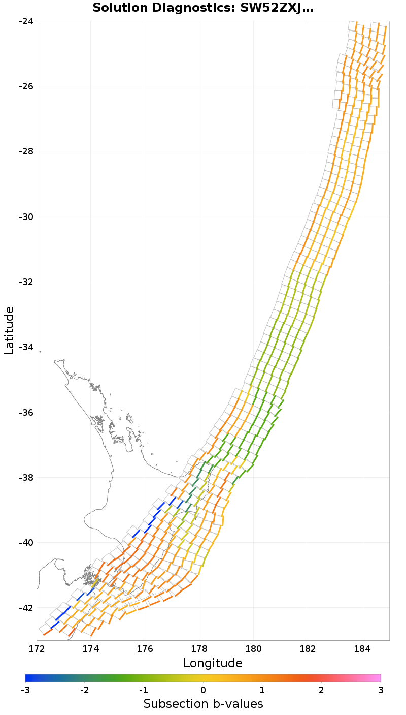 Section b-values Plot
