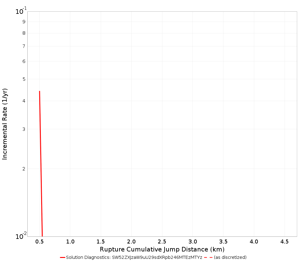 Cumulative Jump Dist Plot